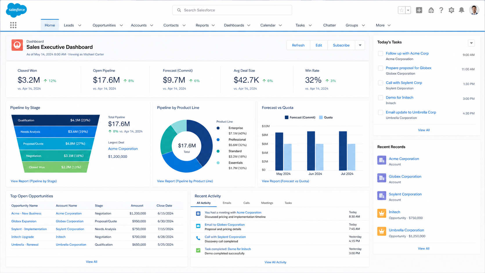 SalesForce CRM Dashboard