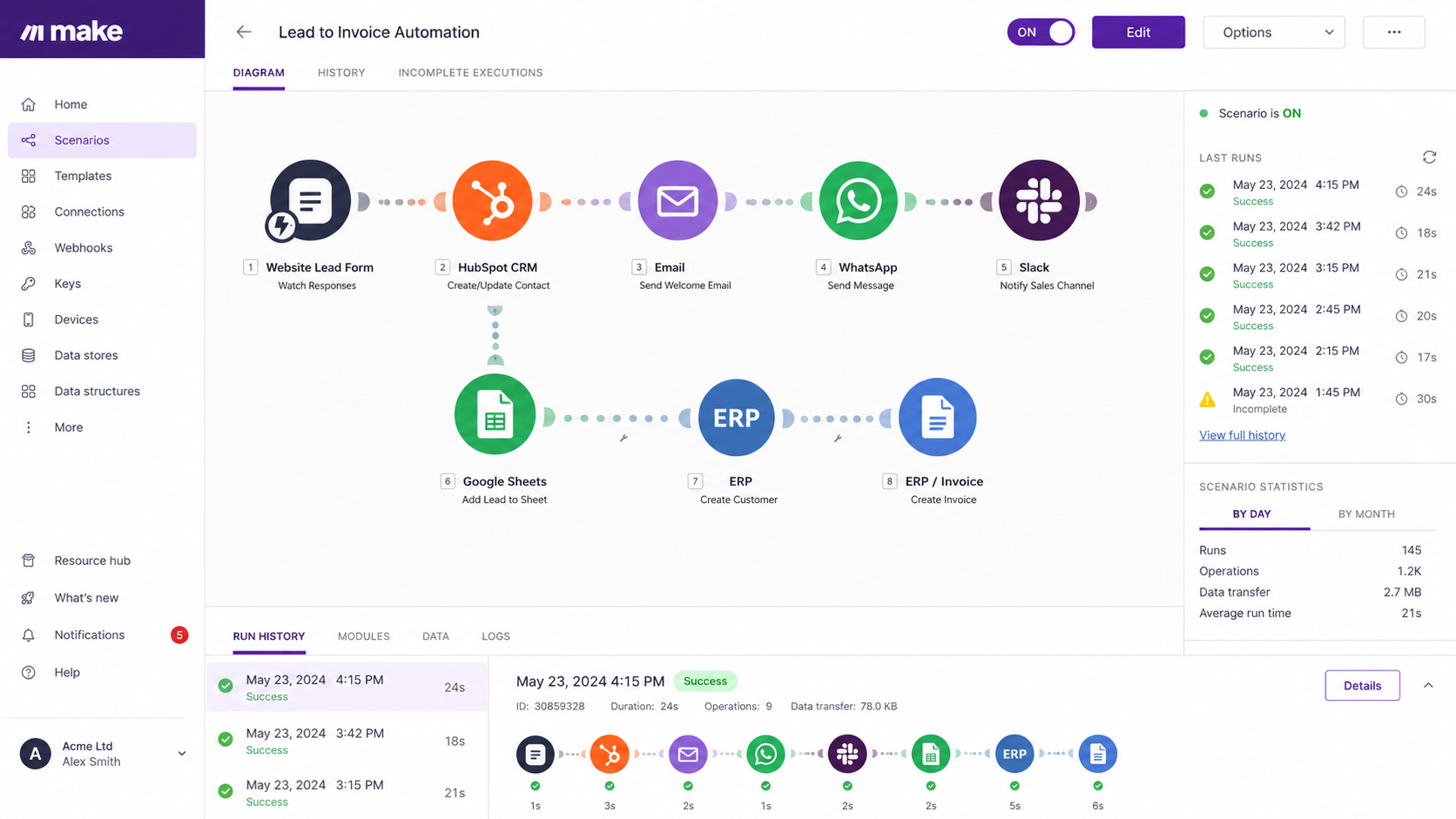 Make Dashboard