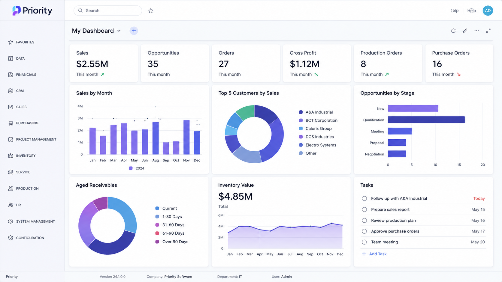 priority ERP dashboard