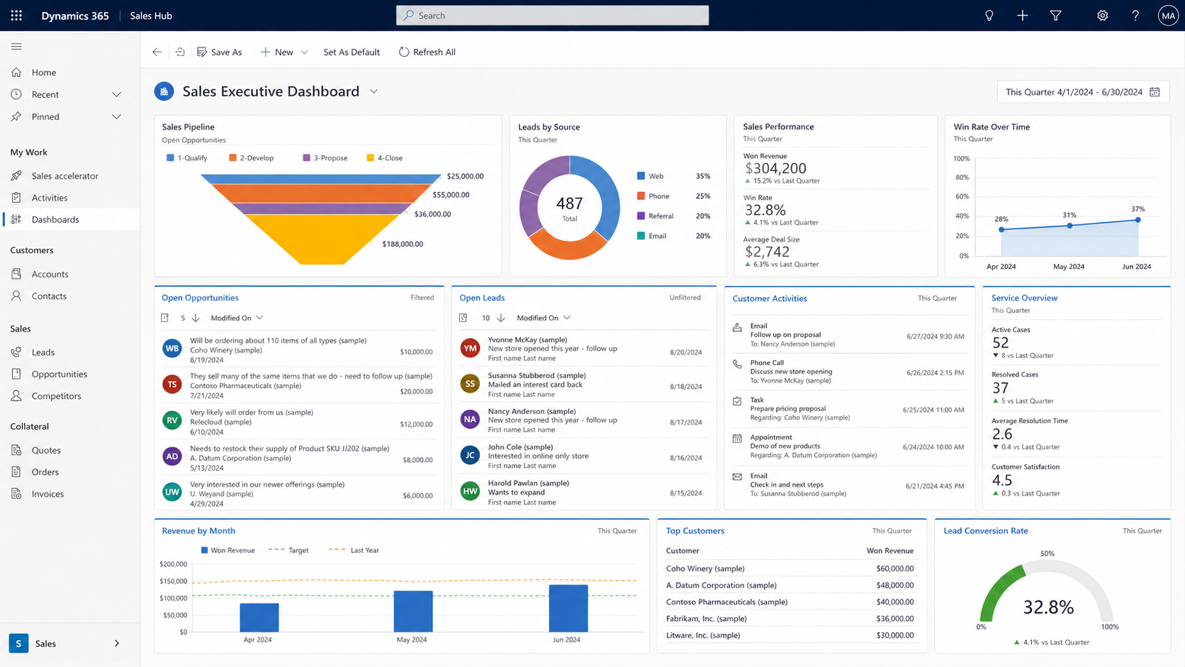 השוואת מערכות CRM - ארכיטק