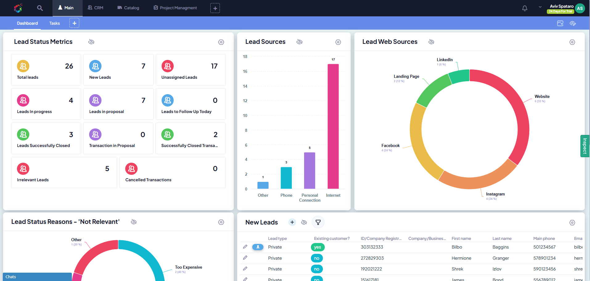 ORIGAMI CRM dashboard