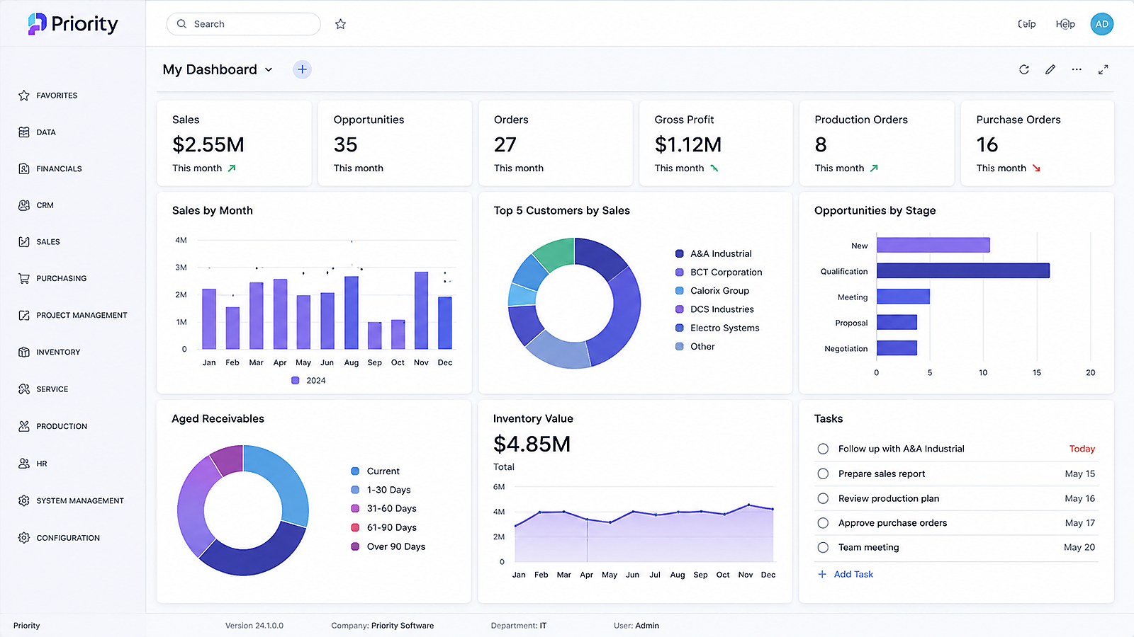 priority ERP dashboard